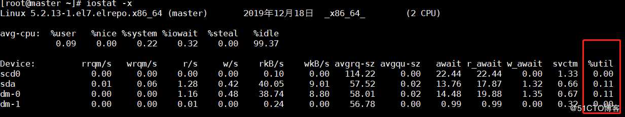 Linux服务器性能评估