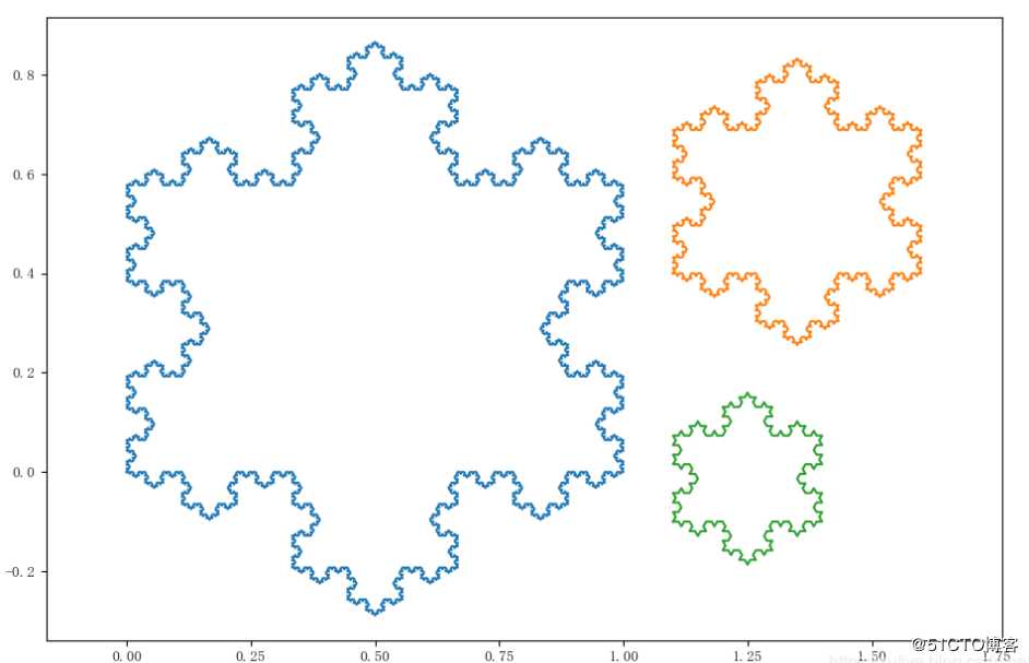 为2020年的第一场雪锦上添花：用 matplotlib 绘制雪花和雪景