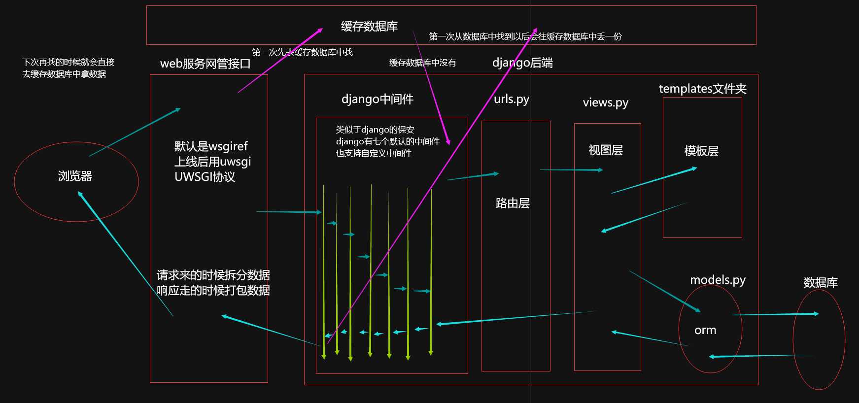 技术图片