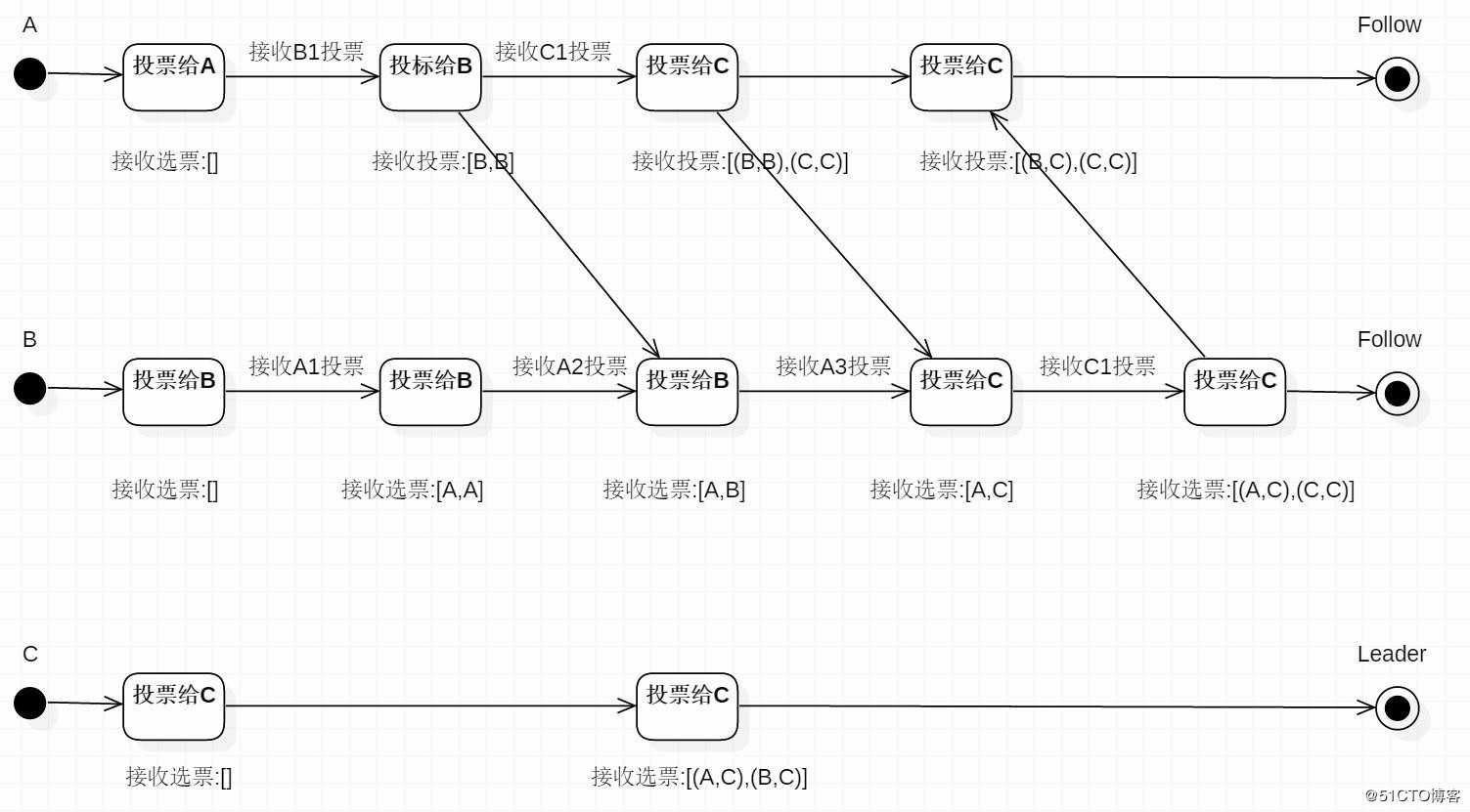 Zookeeper【从五个方面，渐进】