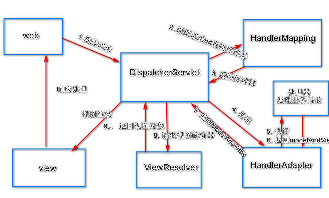 技术图片