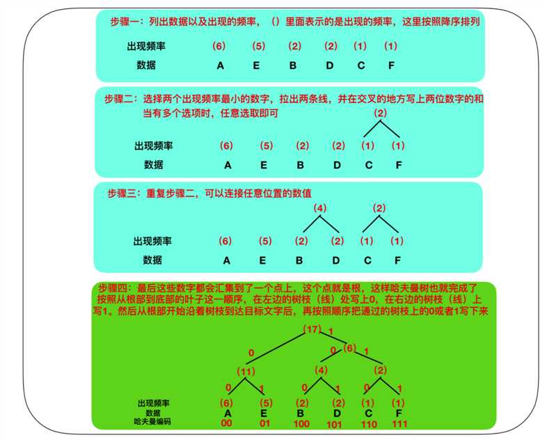 技术图片