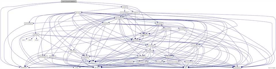 用Doxygen+GraphViz生成OSSIM源码中函数关系调用图