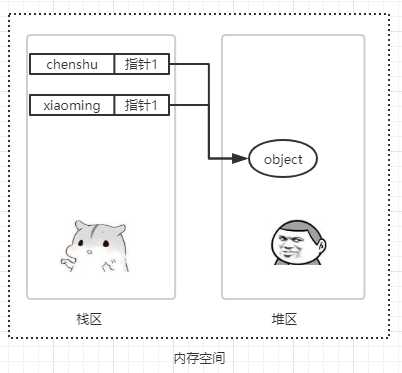 技术图片