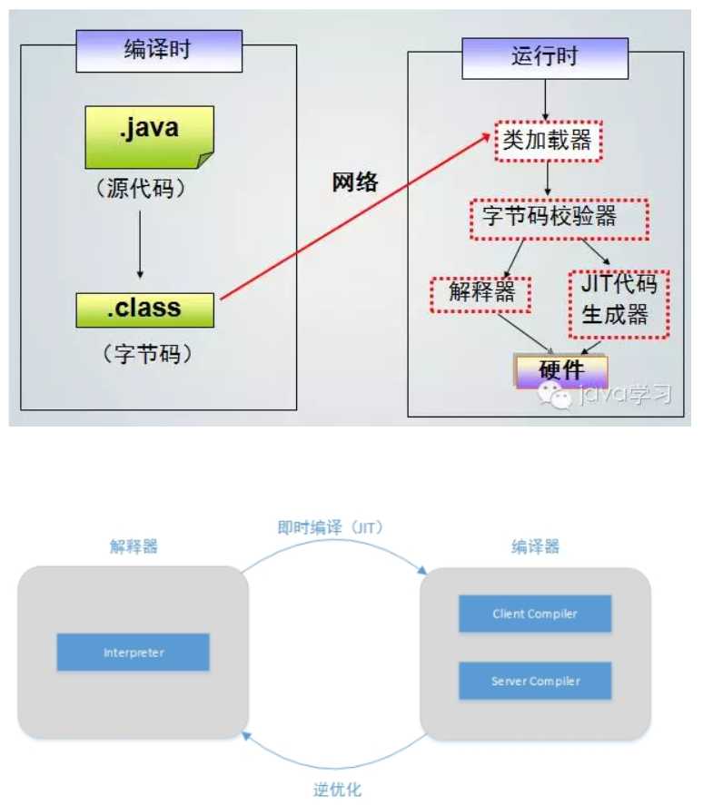 技术图片