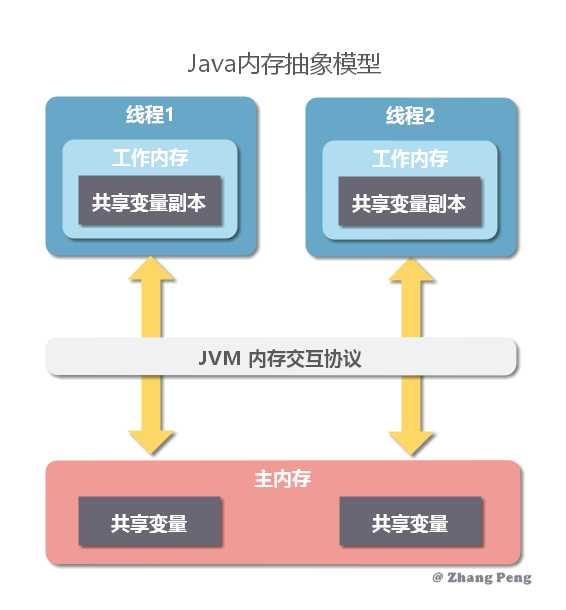 技术图片