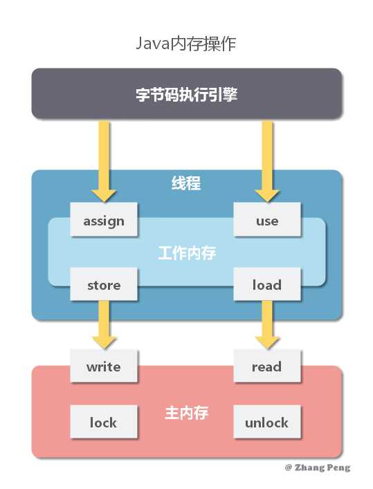 技术图片