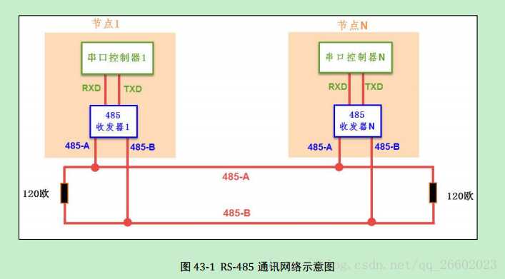 技术图片