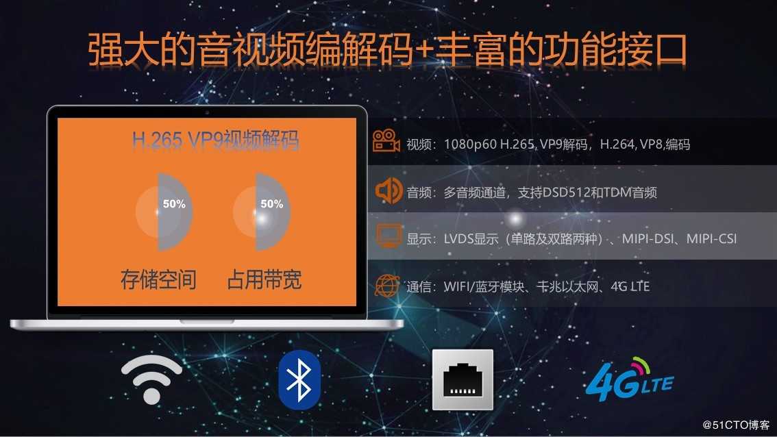 基于NXP i.MX8M mini的新一代高性价比核心板之王