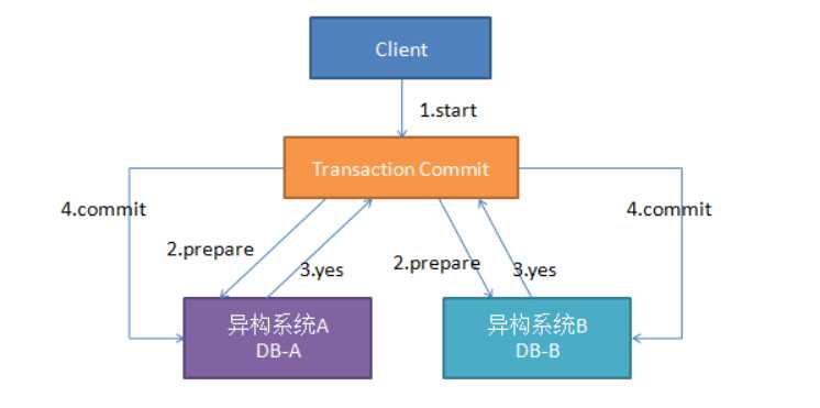 技术图片