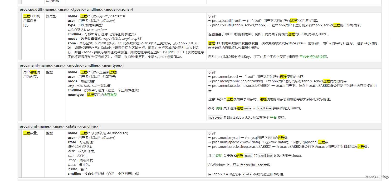 [社群QA] “专家坐诊”第43期问答汇总