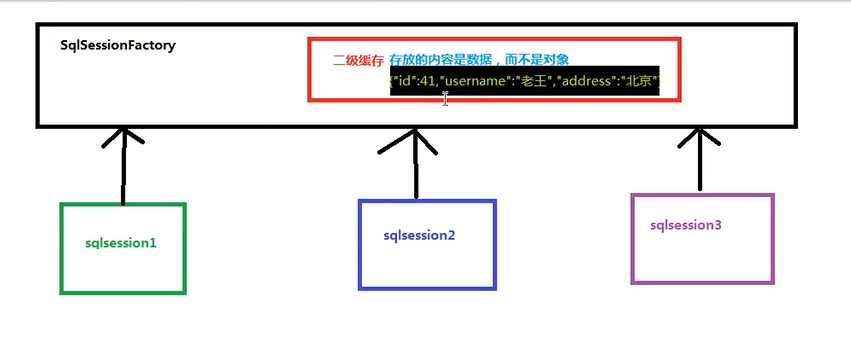 技术图片