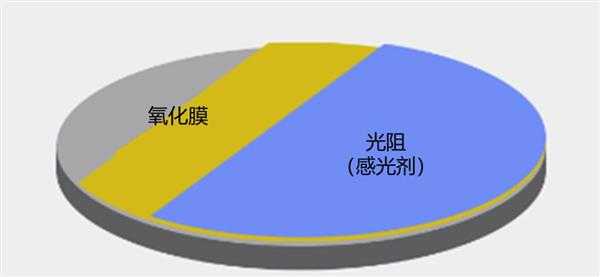 佳能产日本首台半导体光刻机 PPC-1 发售 50 周年半导体器件怎样炼成？