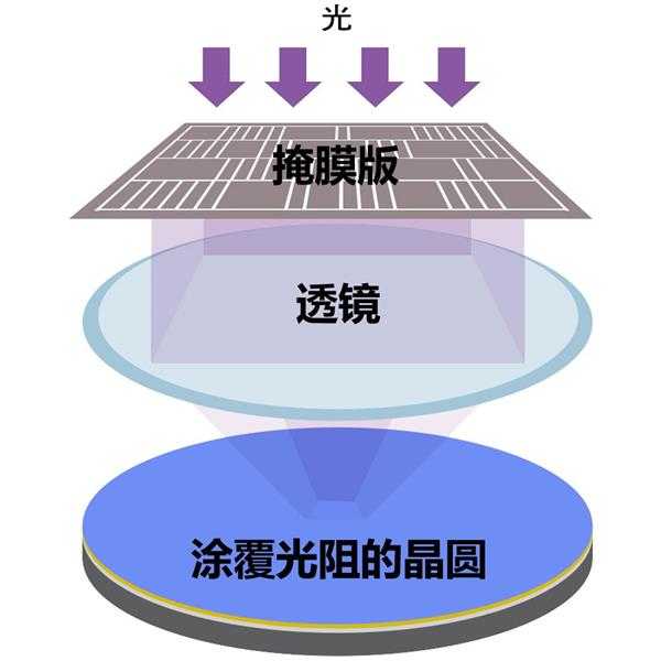 佳能产日本首台半导体光刻机 PPC-1 发售 50 周年半导体器件怎样炼成？