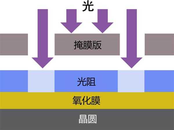 佳能产日本首台半导体光刻机 PPC-1 发售 50 周年半导体器件怎样炼成？