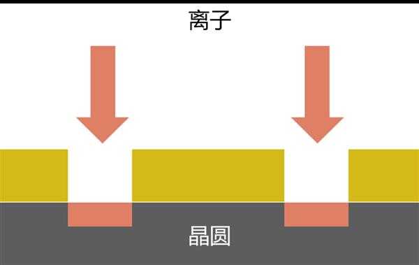 佳能产日本首台半导体光刻机 PPC-1 发售 50 周年半导体器件怎样炼成？