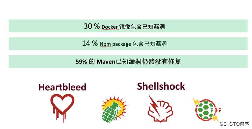 你的应用有漏洞吗？使用第三方依赖需谨慎