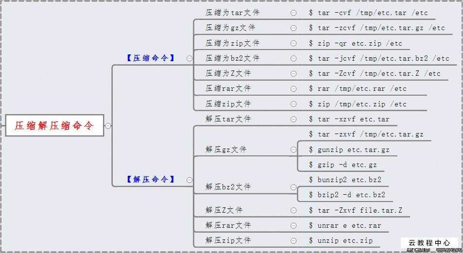 技术图片