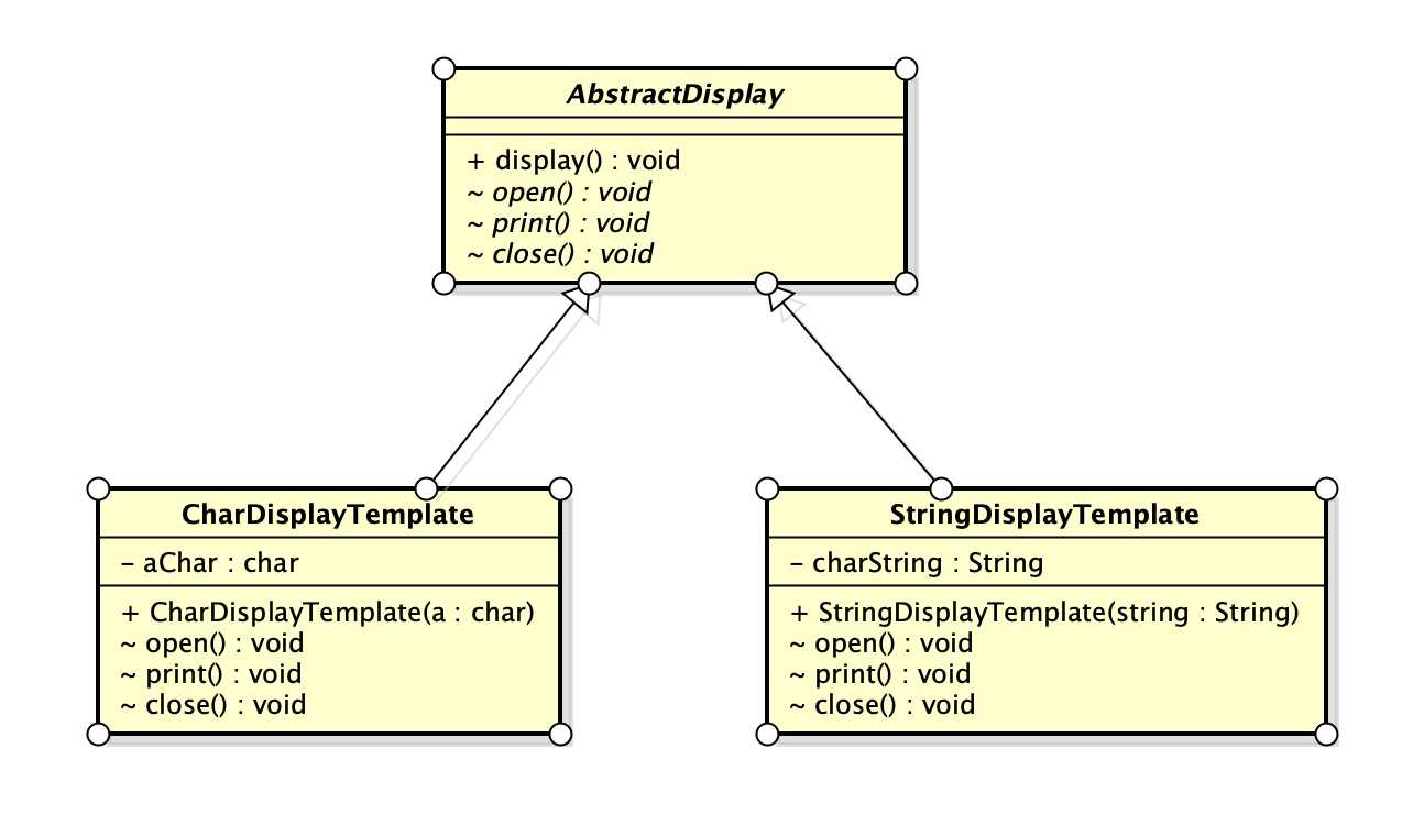 模板模式UML