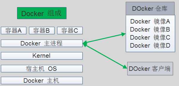 技术图片