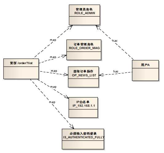 技术图片