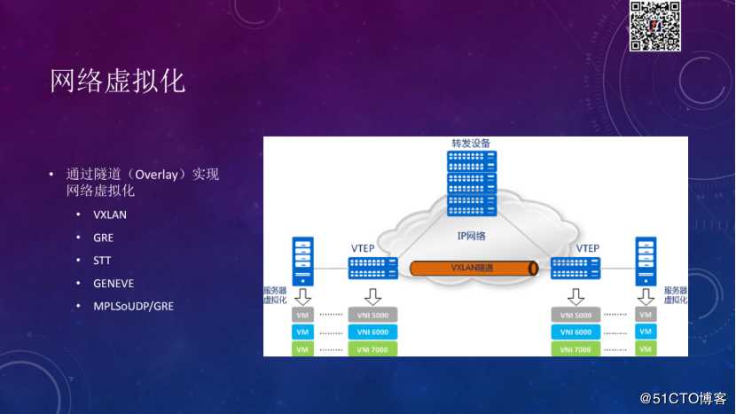 Tungsten Fabric如何支撑大规模云平台丨TF Meetup演讲实录