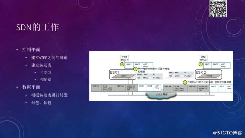 Tungsten Fabric如何支撑大规模云平台丨TF Meetup演讲实录