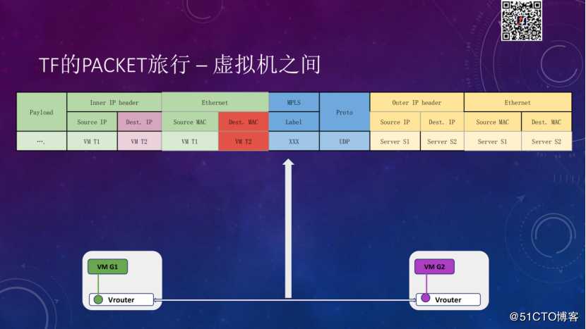 Tungsten Fabric如何支撑大规模云平台丨TF Meetup演讲实录