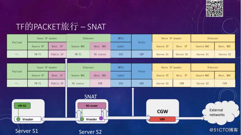 Tungsten Fabric如何支撑大规模云平台丨TF Meetup演讲实录