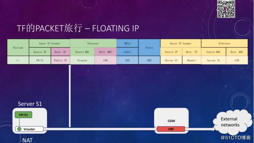 Tungsten Fabric如何支撑大规模云平台丨TF Meetup演讲实录