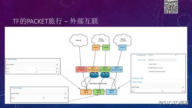 Tungsten Fabric如何支撑大规模云平台丨TF Meetup演讲实录