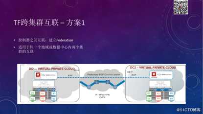 Tungsten Fabric如何支撑大规模云平台丨TF Meetup演讲实录