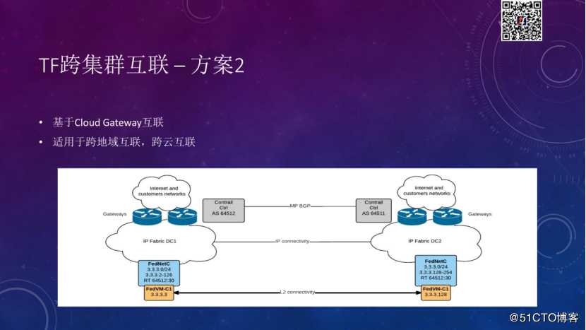 Tungsten Fabric如何支撑大规模云平台丨TF Meetup演讲实录