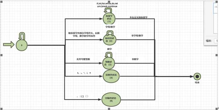 技术图片