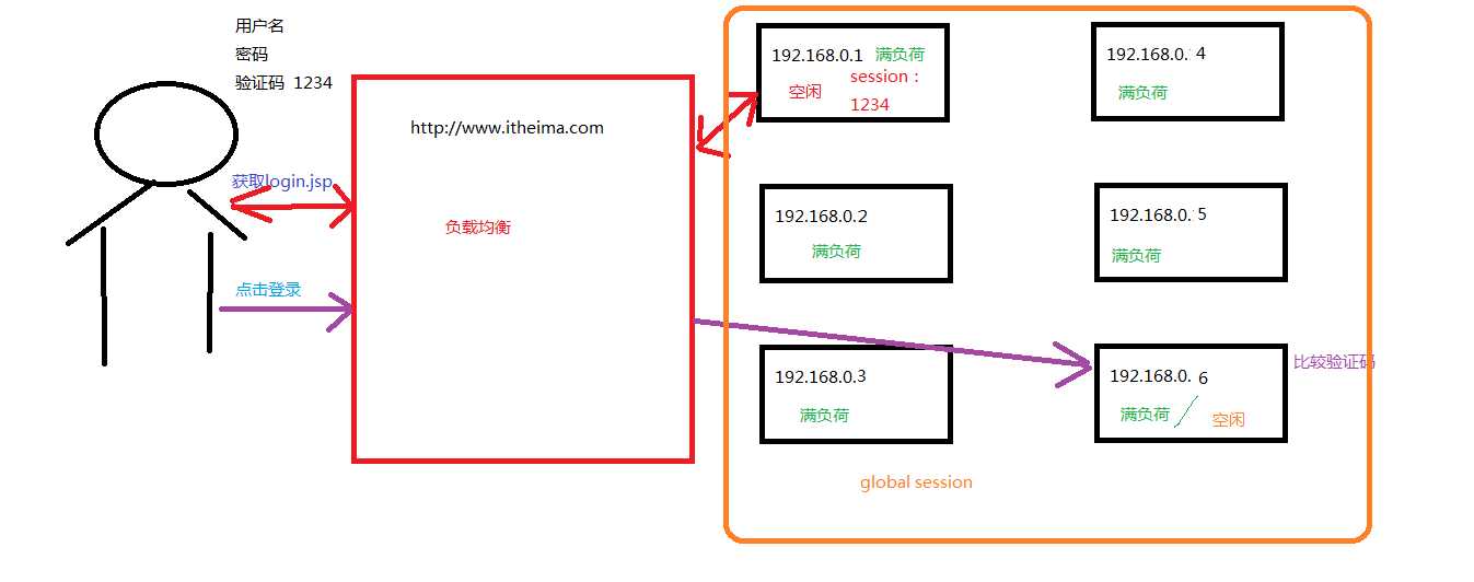 技术图片