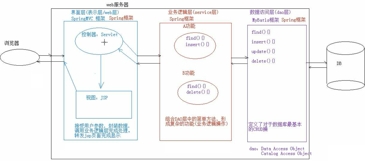 技术图片