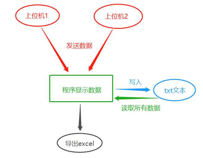 技术图片