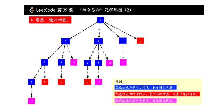 技术图片