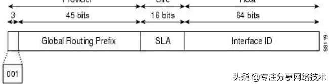 IPv6基础知识，一分钟了解下