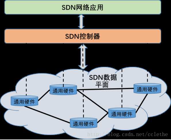 技术图片