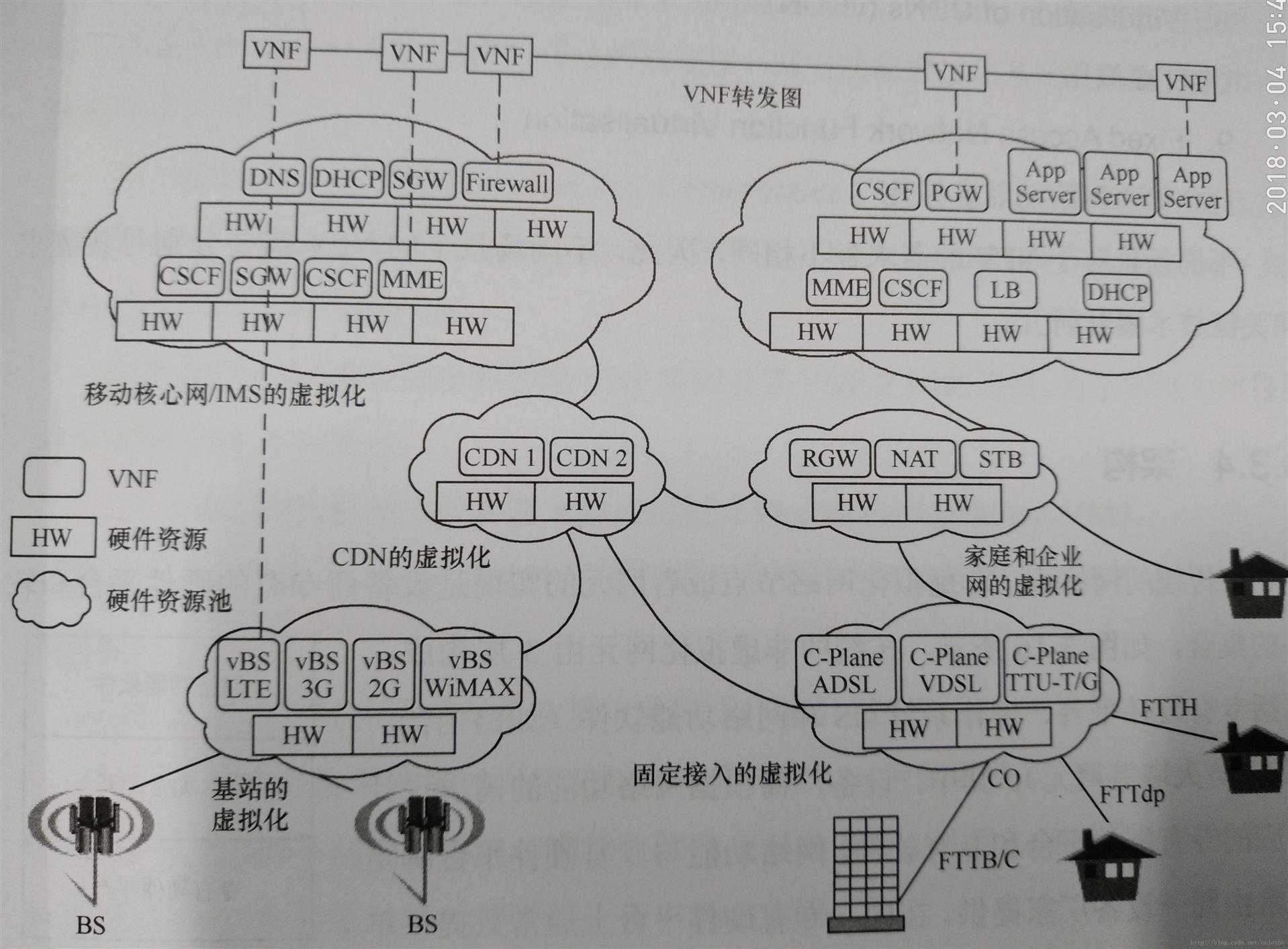 技术图片