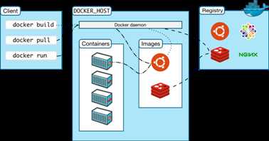 Docker Architecture Diagram