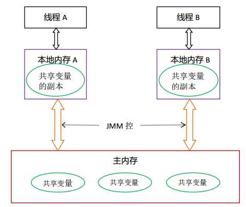 技术图片