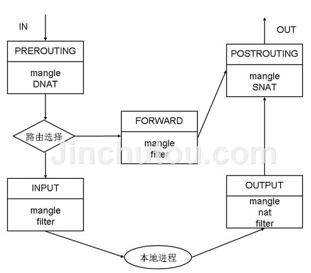 技术图片