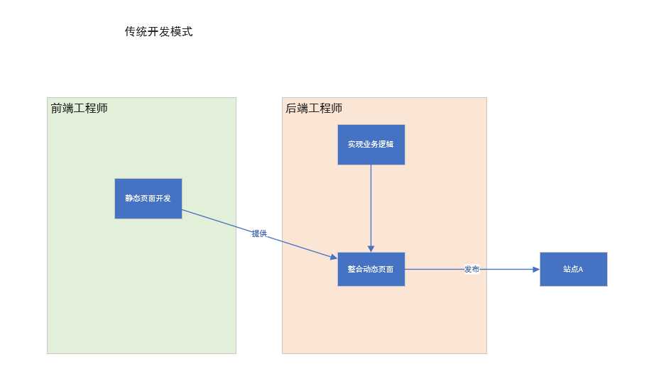 技术图片