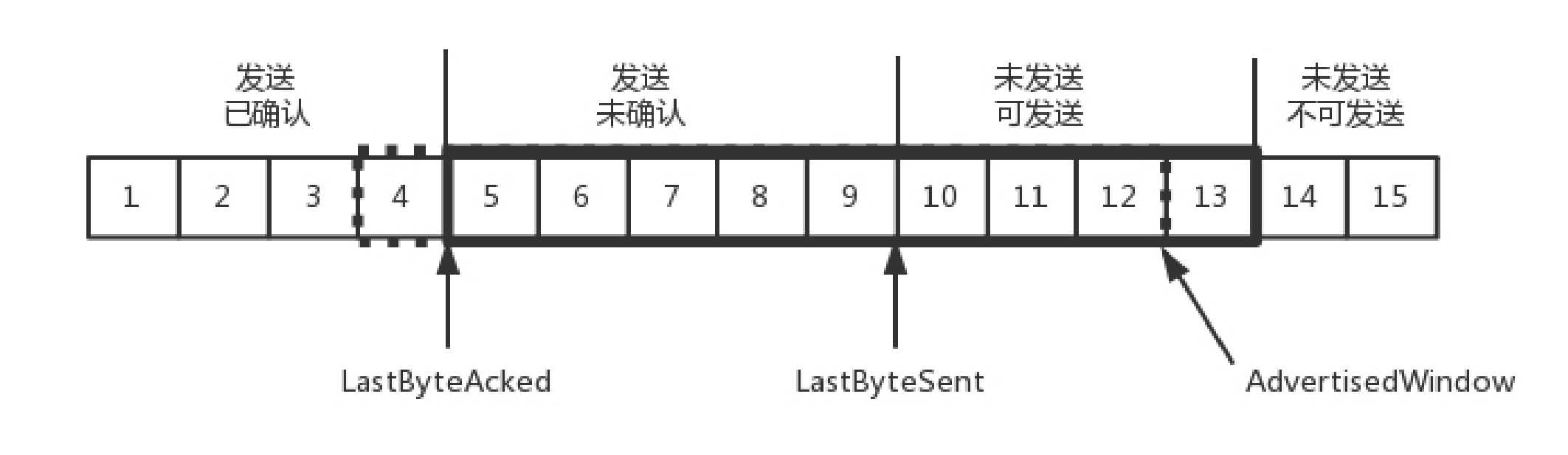 技术图片