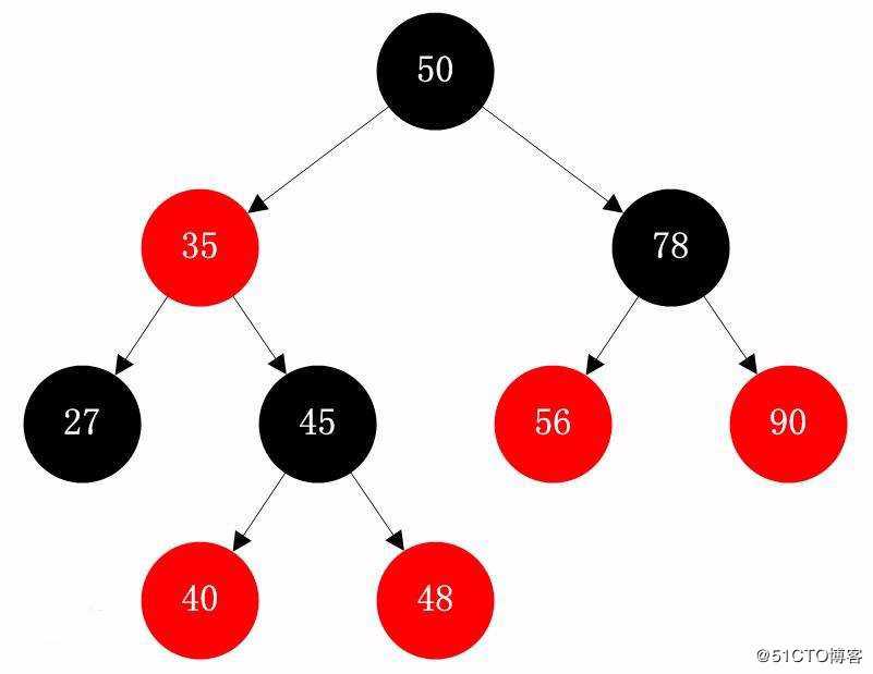 算法之【红黑二叉树】