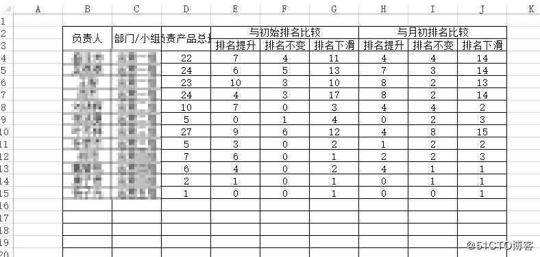 使用openpyxl创建excel并设置单元格样式