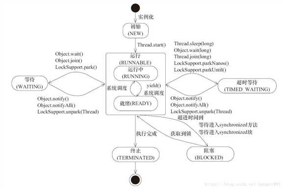 技术图片