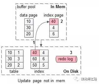 技术图片